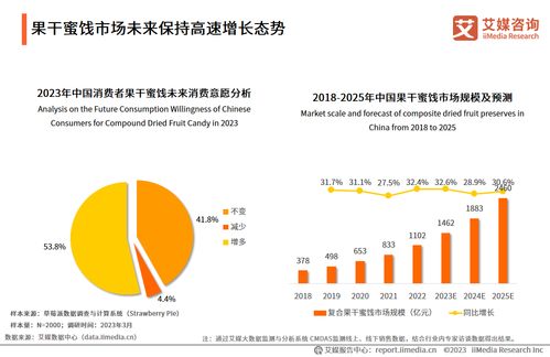 2023年中國(guó)果干蜜餞市場(chǎng) 口味需求多元化浪潮下，棗仁派引領(lǐng)行業(yè)新風(fēng)尚